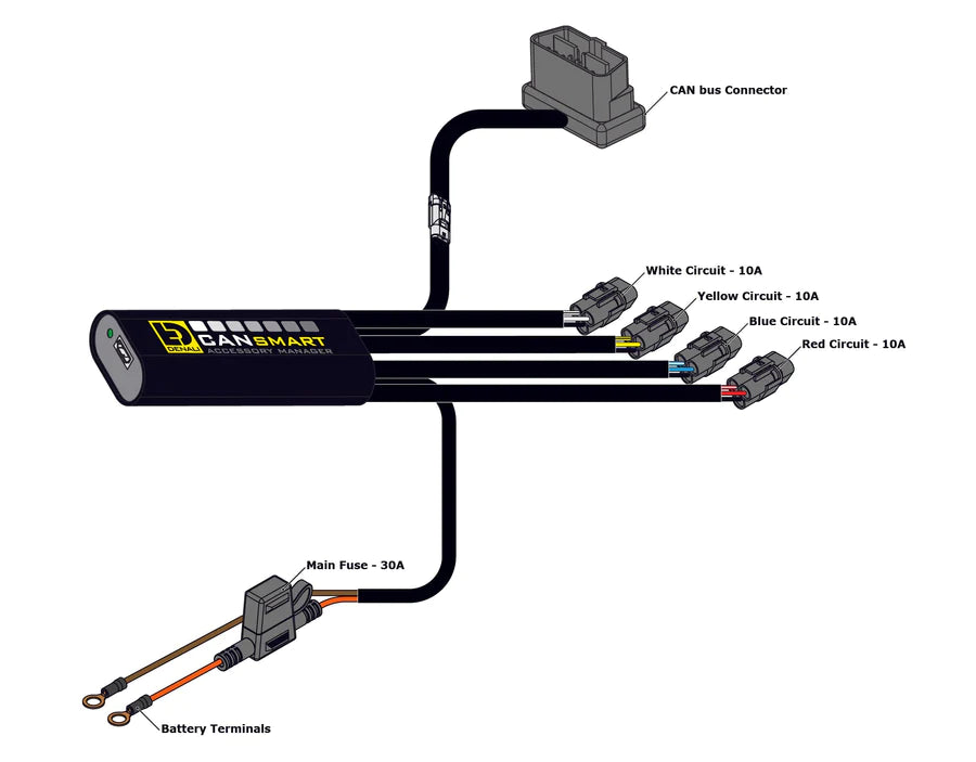 DENALI Electronics CANsmart™ Controller GEN II - Triumph Tiger 1200 and 900 Series