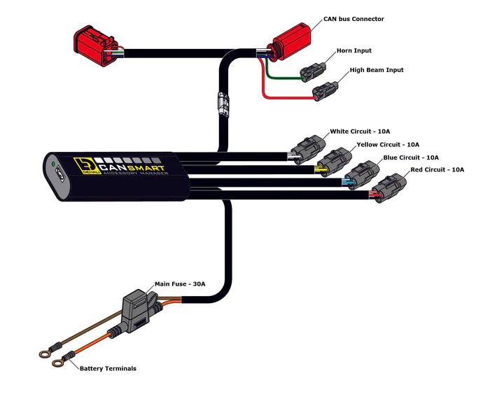 DENALI Electronics CANsmart™ Controller GEN II - Yamaha T7 Ténéré 700 Series
