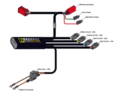 DENALI Electronics CANsmart™ Controller GEN II - Yamaha T7 Ténéré 700 Series