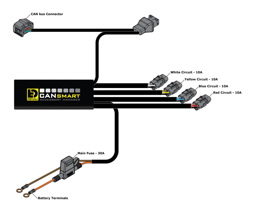 DENALI Electronics CANsmart™ Controller GEN II - BMW K1600, S1000XR, F900XR, F850GS & F750GS Series