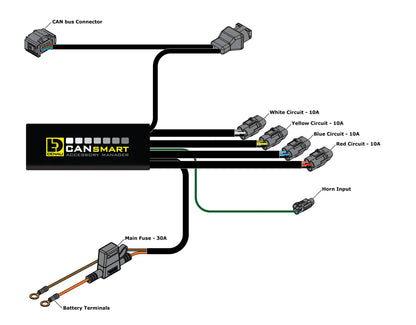 DENALI Electronics CANsmart™ Controller GEN II - BMW R1200 Hex Head Series