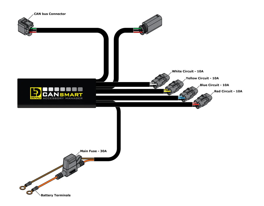 DENALI Electronics CANsmart™ Controller GEN II - BMW R1200LC & R1250 Series