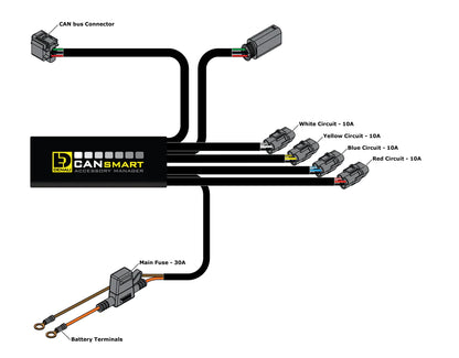 DENALI Electronics CANsmart™ Controller GEN II - BMW R1200LC & R1250 Series