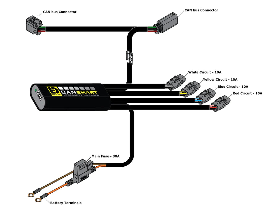 DENALI Electronics CANsmart™ Controller GEN II - Honda Africa Twin 1100 (CRF1100L)