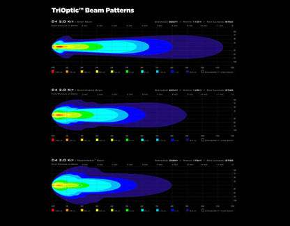 DENALI Electronics D4 LED Pods Kit & DataDim™ Technology Motorbike Lights