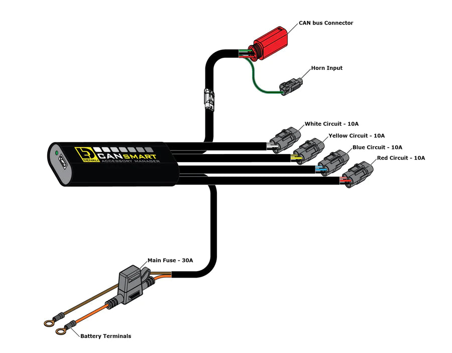 DENALI Electronics CANsmart™ Controller GEN II - KTM 890 & New 1290 Series